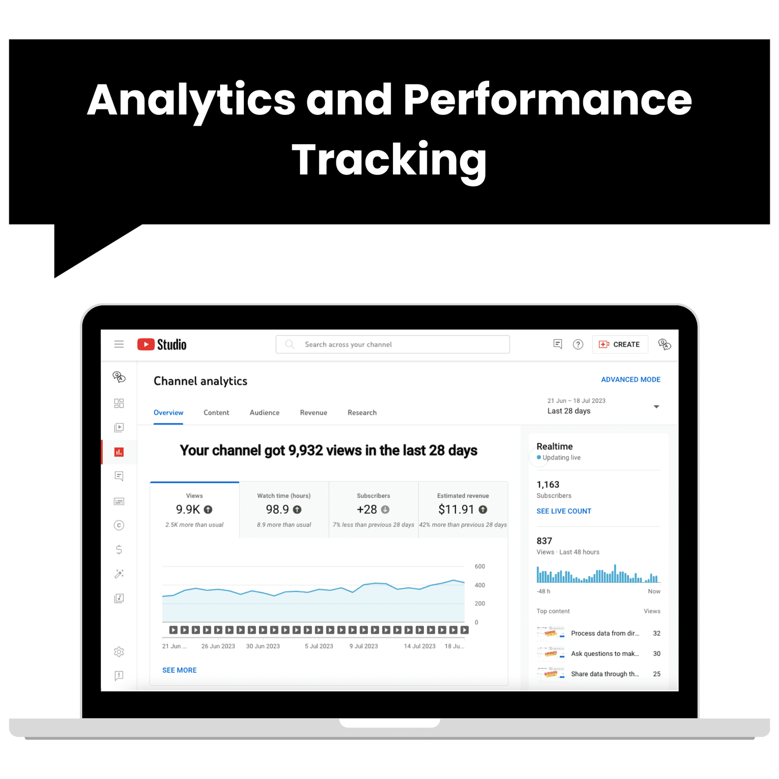 Analytics and Performance Tracking