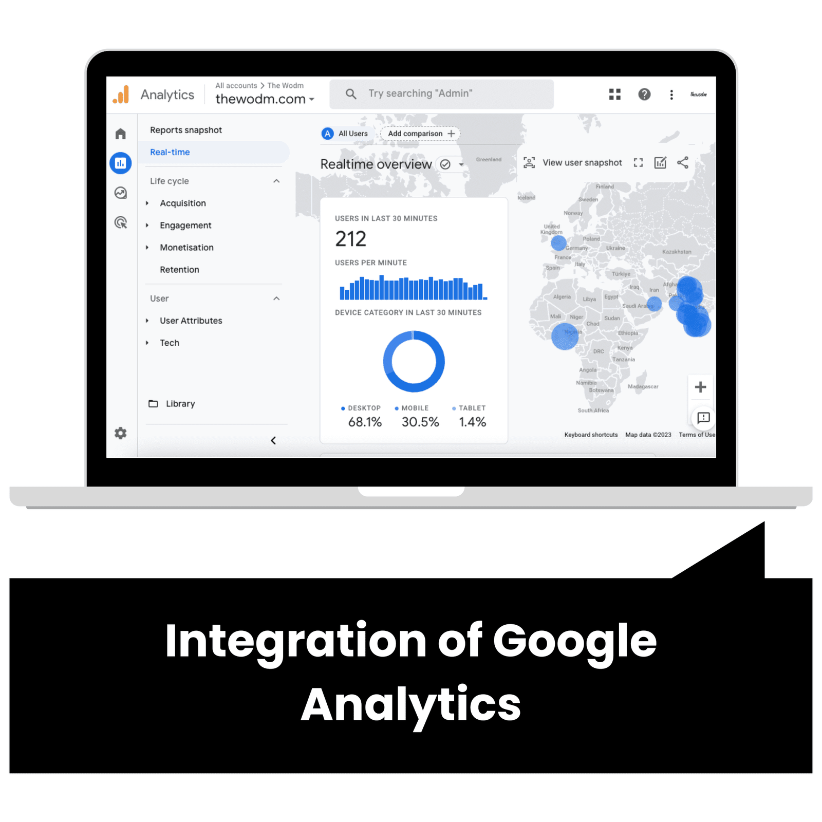 Integration of Google Analytics